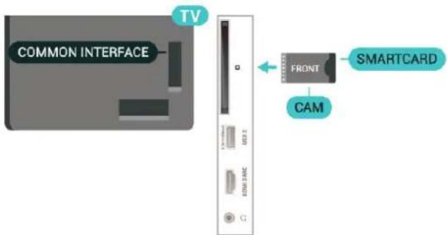 COMMON INTERFACE TV FRONT SMARTCARD CAM