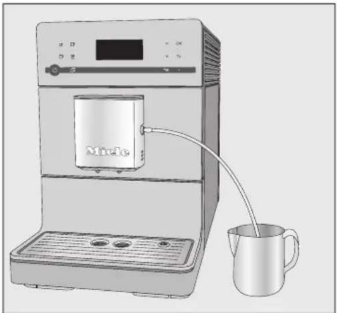 MIELE Silence CM 5510 - Carrying out the cleaning process: - 1