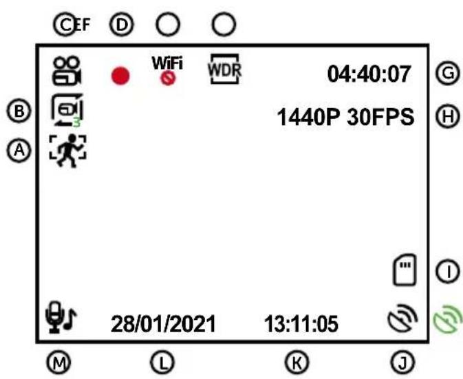 TrueCam M9 GPS 2.5K - SYMBOLE AUF DEM DISPLAY - 1