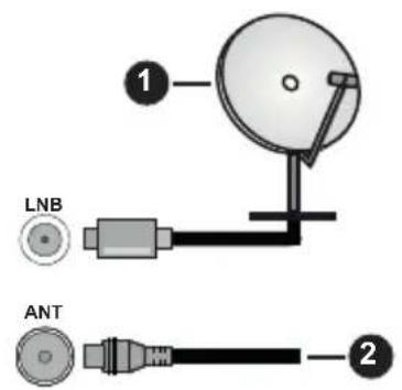 1 LNB ANT 2