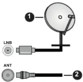 LNB ANT