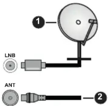 LNB ANT