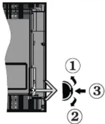 Diagram showing a device with labeled components and directional arrows, including numbered parts 1, 2, and 3.