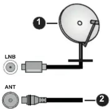 LNB ANT