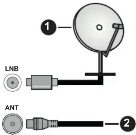 LNB ANT