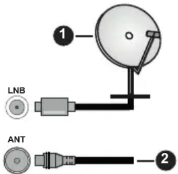 LNB ANT