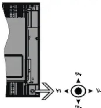 Technical diagram showing a mechanical or electrical component with labeled ports and directional arrows, including symbols like V4, P4, and V-.