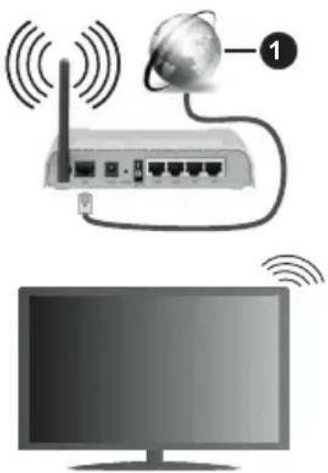 PANASONIC TX-32JS350E - Ligar a uma Rede sem fios - 1