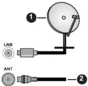 LNB ANT
