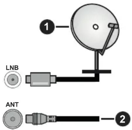 LNB ANT