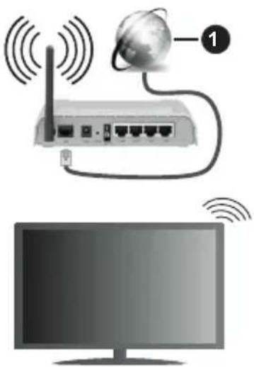 PANASONIC TX-50HX580E - Ligar a uma Rede sem fios - 1