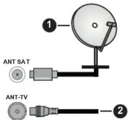 PANASONIC TX-50HX580E - Parte trasera del televisor - 1