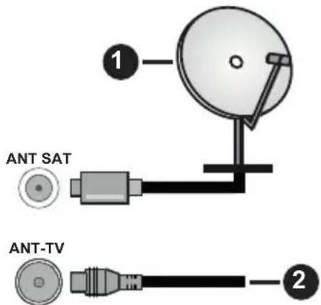 1 ANT SAT ANT-TV 2