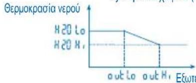 PANASONIC WH-SDF12C9E8 - ΤΡΟΠΟΣ ΛΕΙΤΟΥΡΓΙΑΣ ΡΥΘΜΙΣΗΣ ΤΟΥ ΣΥΣΤΗΜΑΤΟΣ - 2