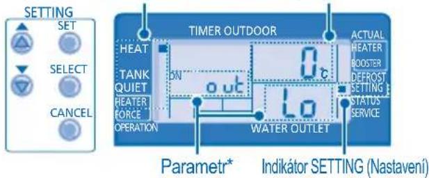 SETTING SET SELECT CANCEL TIMER OUTDOOR HEAT TANK QUIET HEATER FORCE OPERATION ON out 10 ACTUAL HEATER BOOSTER DEFROST SETTING STATUS SERVICE WATER OUTLET Parametr* Indikátor SETTING (Nastavení)