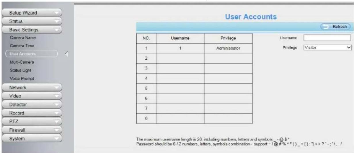 FOSCAM SD2X - User Accounts - 1