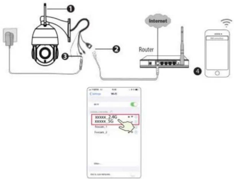 FOSCAM SD2X - Wired Connection - 3
