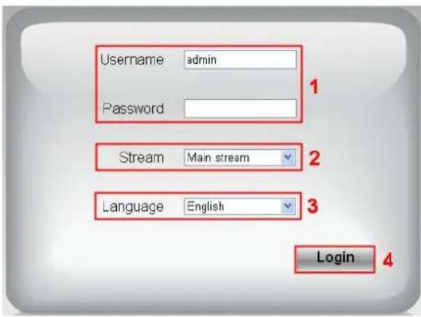 FOSCAM SD2X - Login Window - 1
