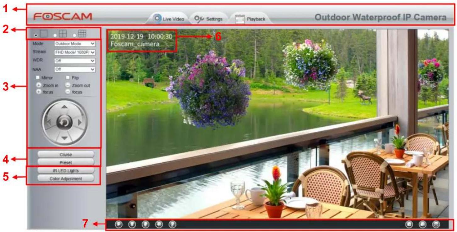 FOSCAM SD2X - Surveillance Window - 1