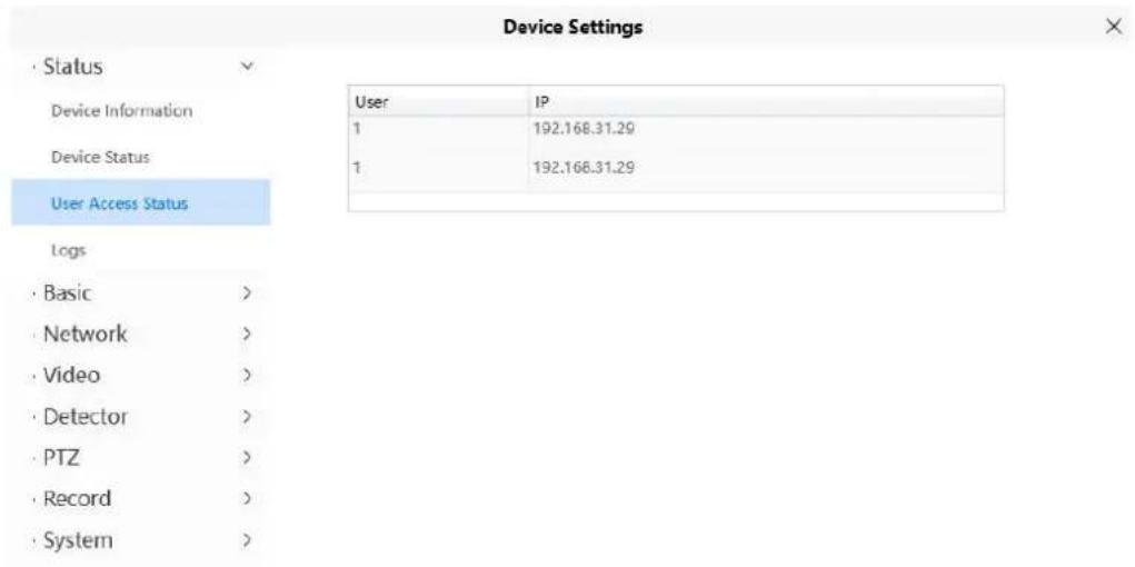 FOSCAM SD2X - User Access Status - 1