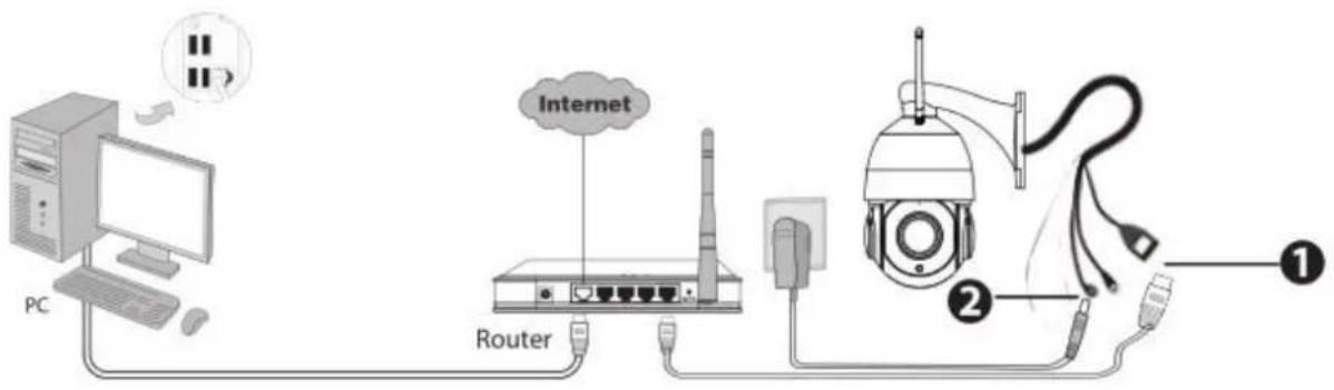 FOSCAM SD2X - Hardware Connection & Software Installation - 1