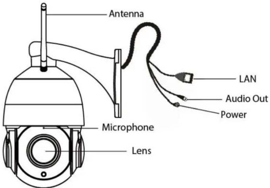 FOSCAM SD2X - Physical Description - 1