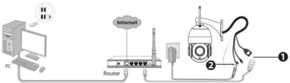 FOSCAM SD2X - Hardware Connection & Software Installation - 1