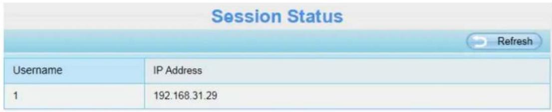 FOSCAM SD2X - Session Status - 1
