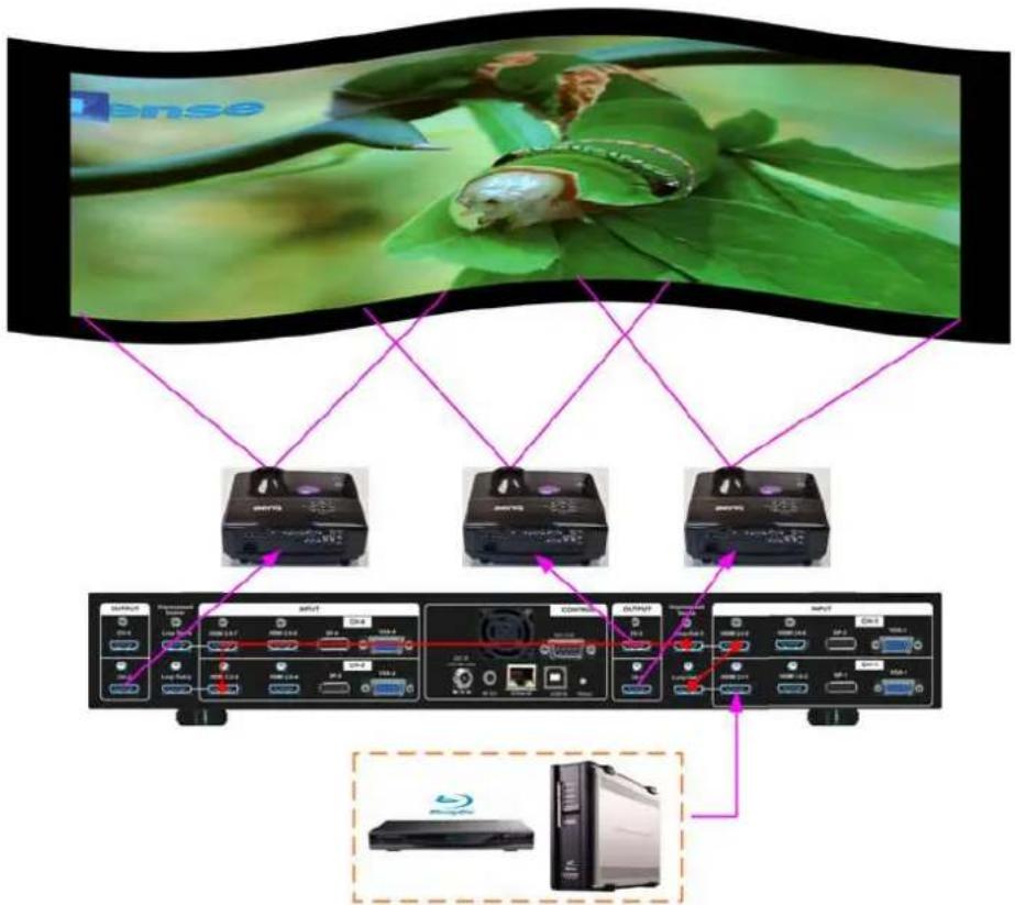 GeoBox M801 - System connection - 1