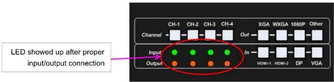 GeoBox M801 - Connecting the outputs - 2