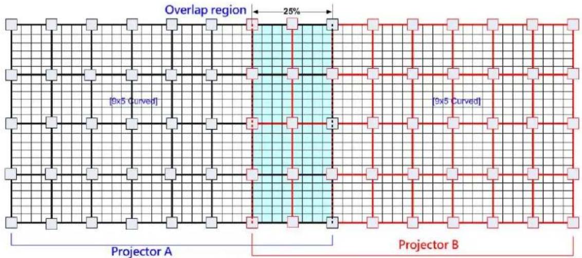 GeoBox M801 - Relation between Overlap pixels and geometry alignment accuracy - 1