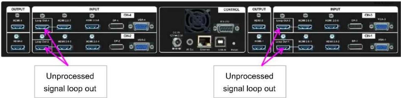 GeoBox M801 - HDMI Loop Out for daisy chain connection - 1