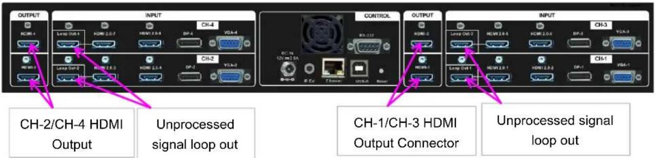 GeoBox M801 - Connecting the outputs - 1