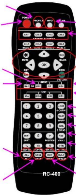 GeoBox M801 - How to use IR Remote Controller - 1