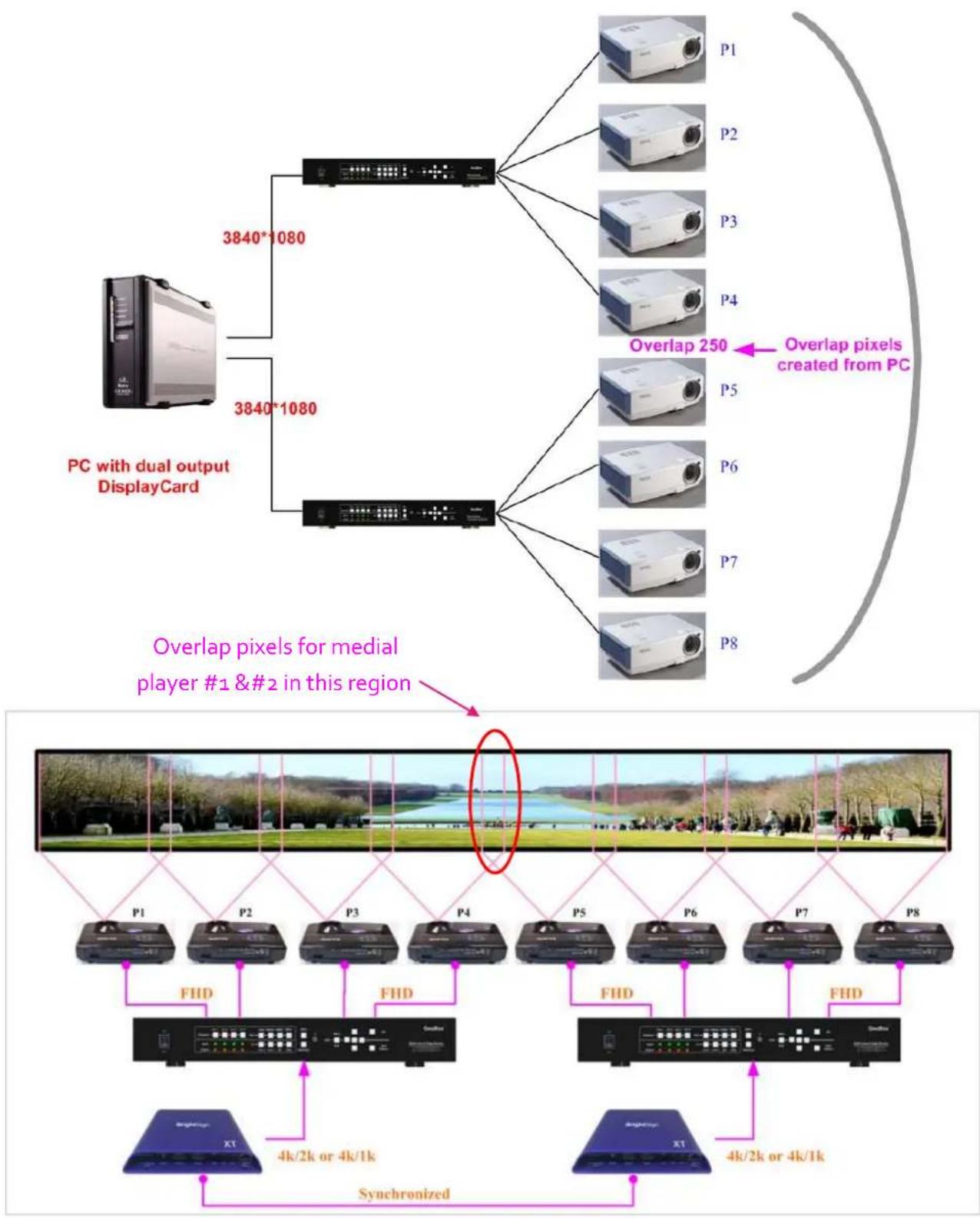 GeoBox M801 - Content overlap setting issue - 1