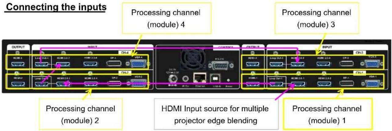 GeoBox M801 - Connecting the inputs - 1