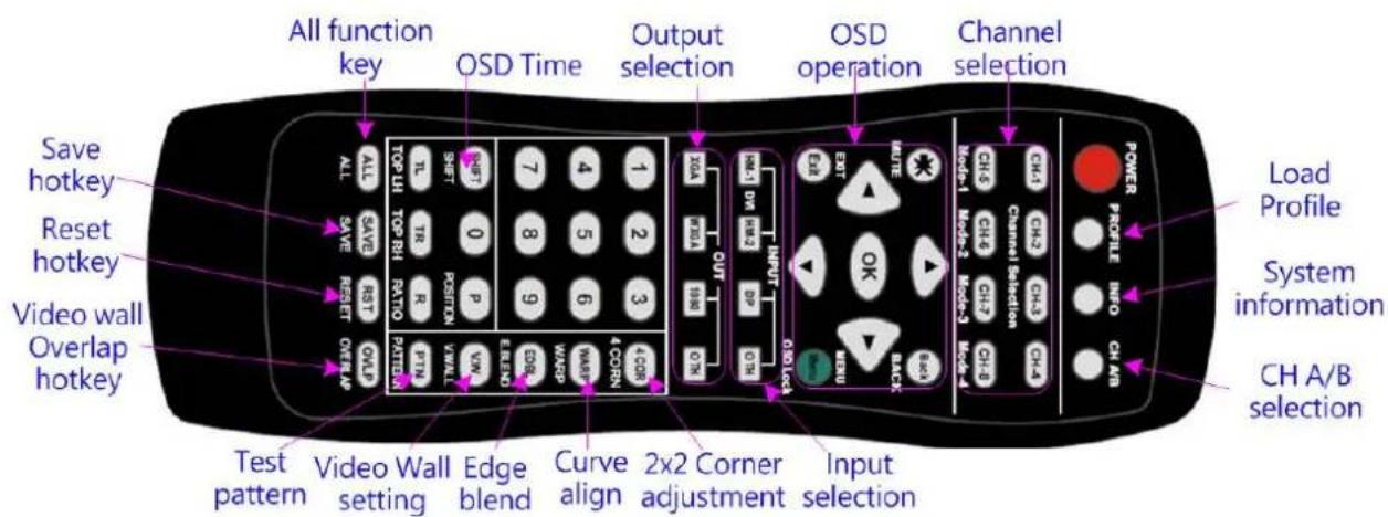 GeoBox M801 - Introduction - 2