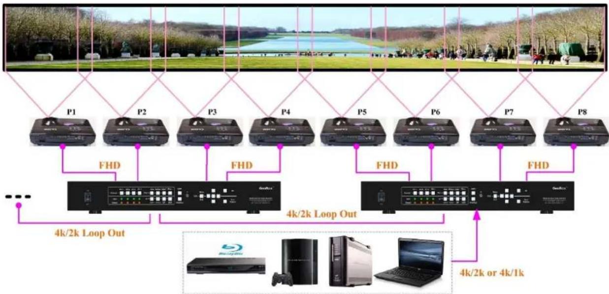 GeoBox M801 - System connection in multiple unit edge blending - 1