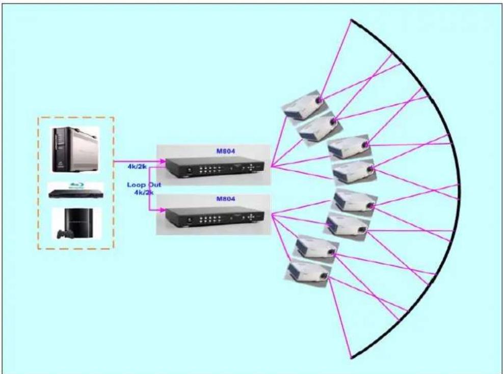 GeoBox M801 - System connection in multiple unit edge blending - 2