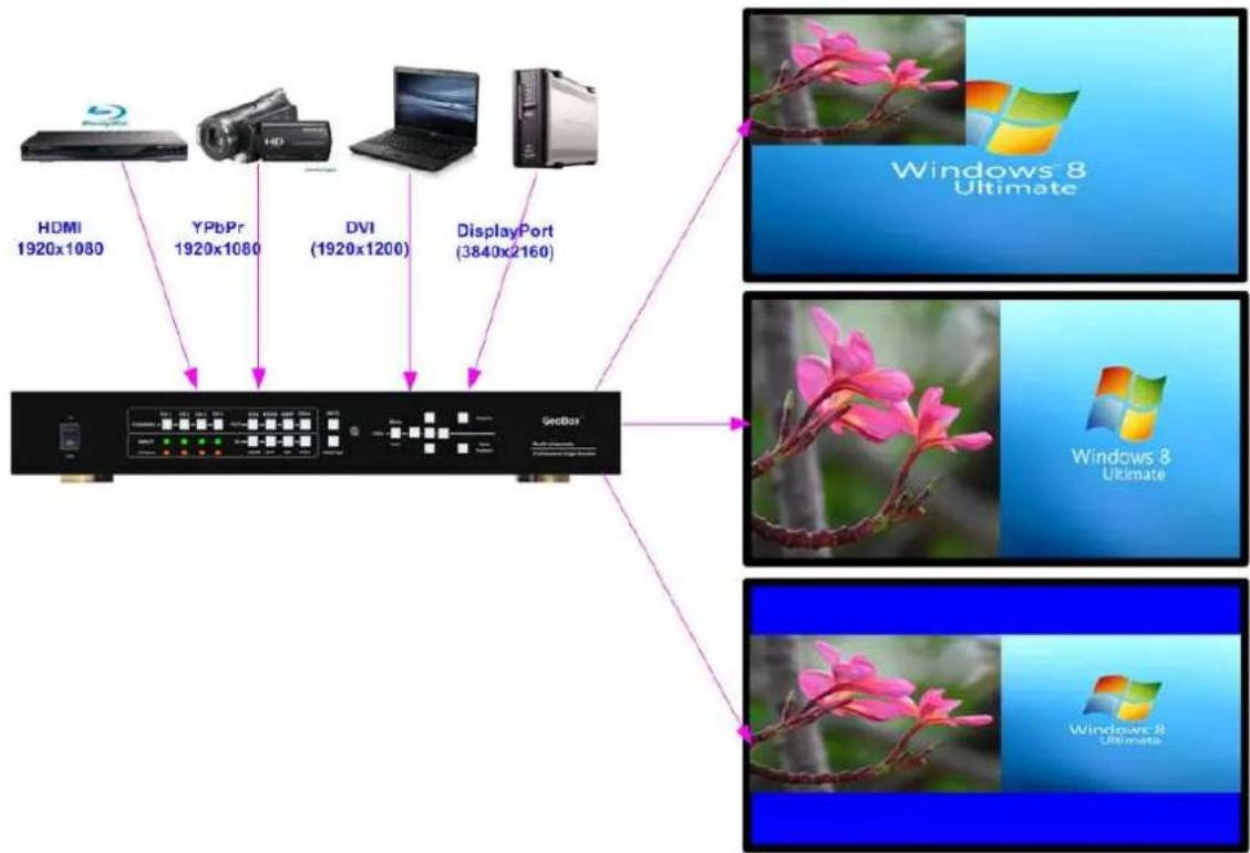 GeoBox M801 - Dual window display-- PIP/POP (Picture in picture and side by side) - 3