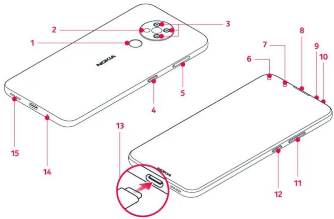 NOKIA 1 2 3 4 5 6 7 8 9 10 11 12 13 14 15
