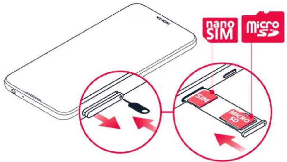 nano SIM micro SIM MICRO SD