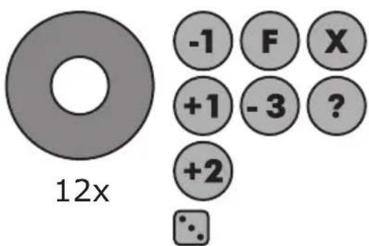 12x -1 F X +1 -3 ? +2 ?