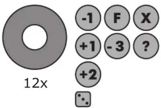 12x -1 F X +1 -3 ? +2 ...