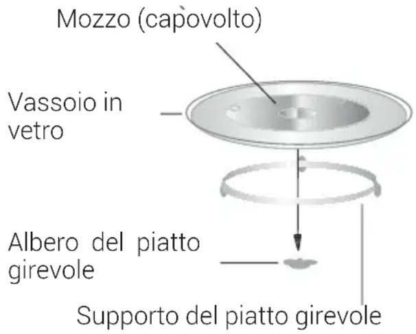 Mozzo (capòvolto) Vassoio in vetro Albero del piatto girevole Supporto del piatto girevole