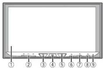 Diagram of a monitor front panel with numbered labels pointing to the screen area.