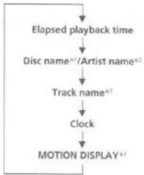 SONY MDX-C8900FP - Changing the display item - 1