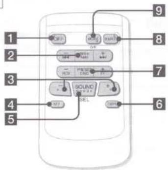 SONY MDX-C8900FP - Additional Information - 2