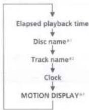 SONY MDX-C8900FP - Changing the display item - 1