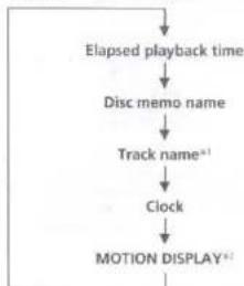 SONY MDX-C8900FP - Displaying the disc memo name - 2